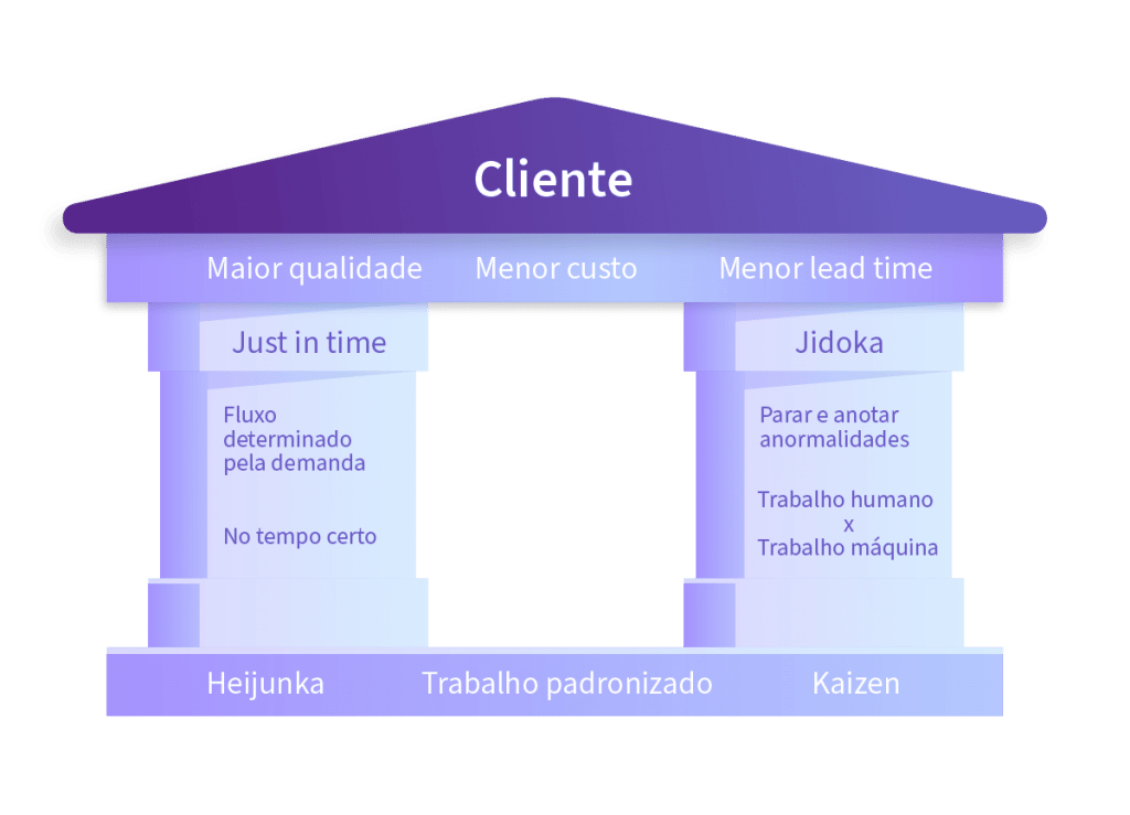 casa stp sistema toyota de produção
