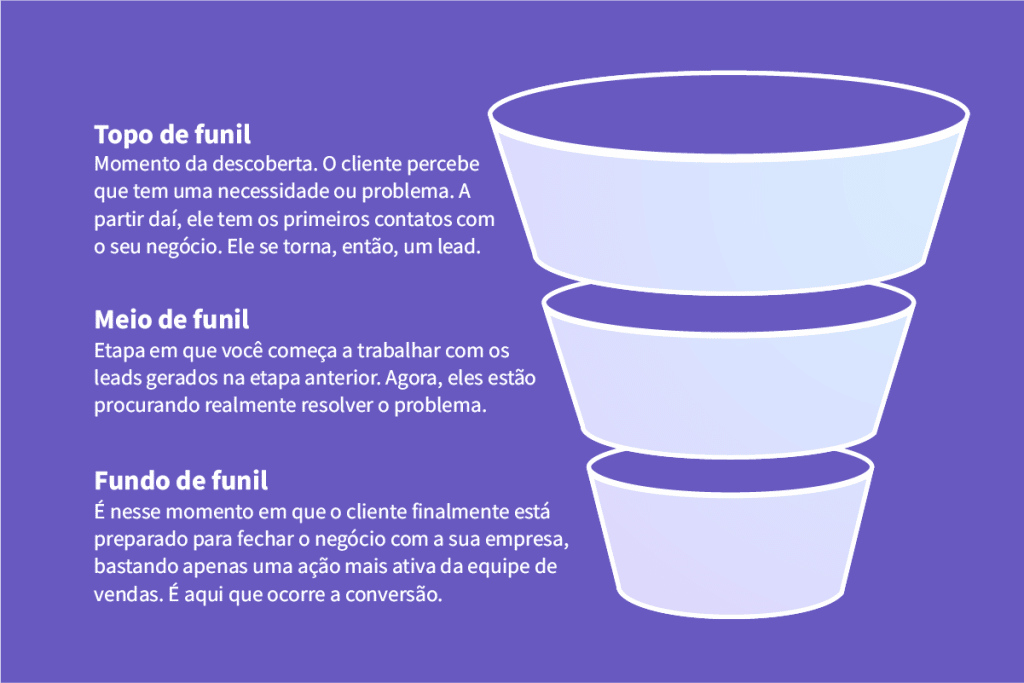 funil de vendas inbound