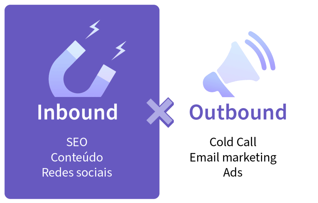 inbound x outbound