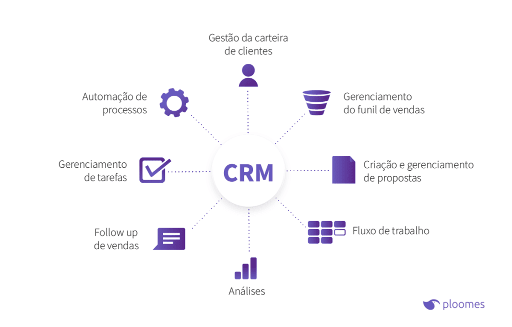 CRM